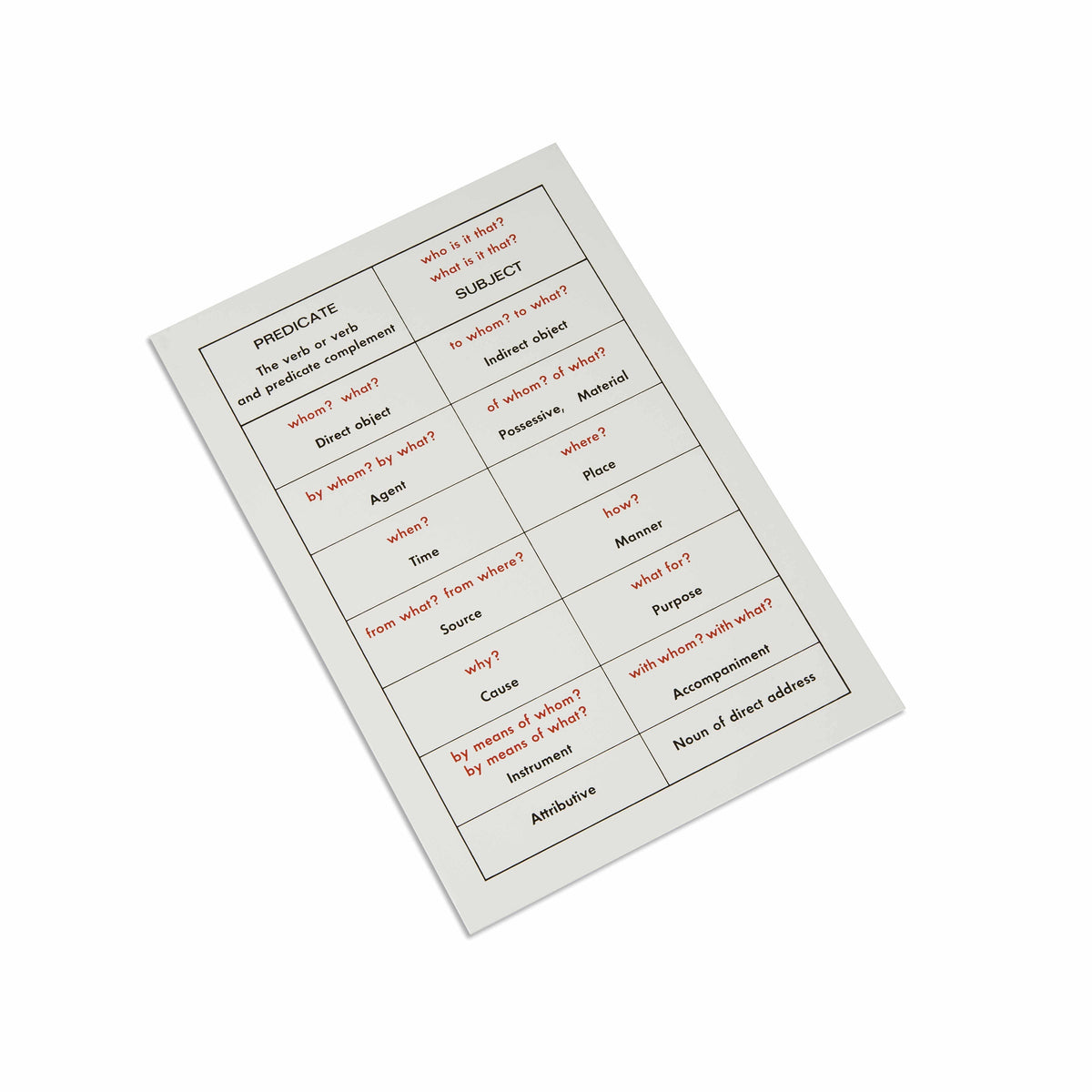 Sentence Analysis Introduction Chart Sentence Analysis Working Chart – MontessoriMaterialsAustralia