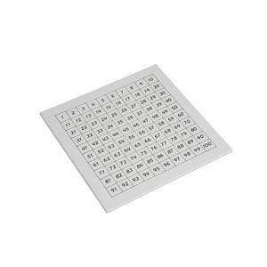 Control Chart: Hundred Board